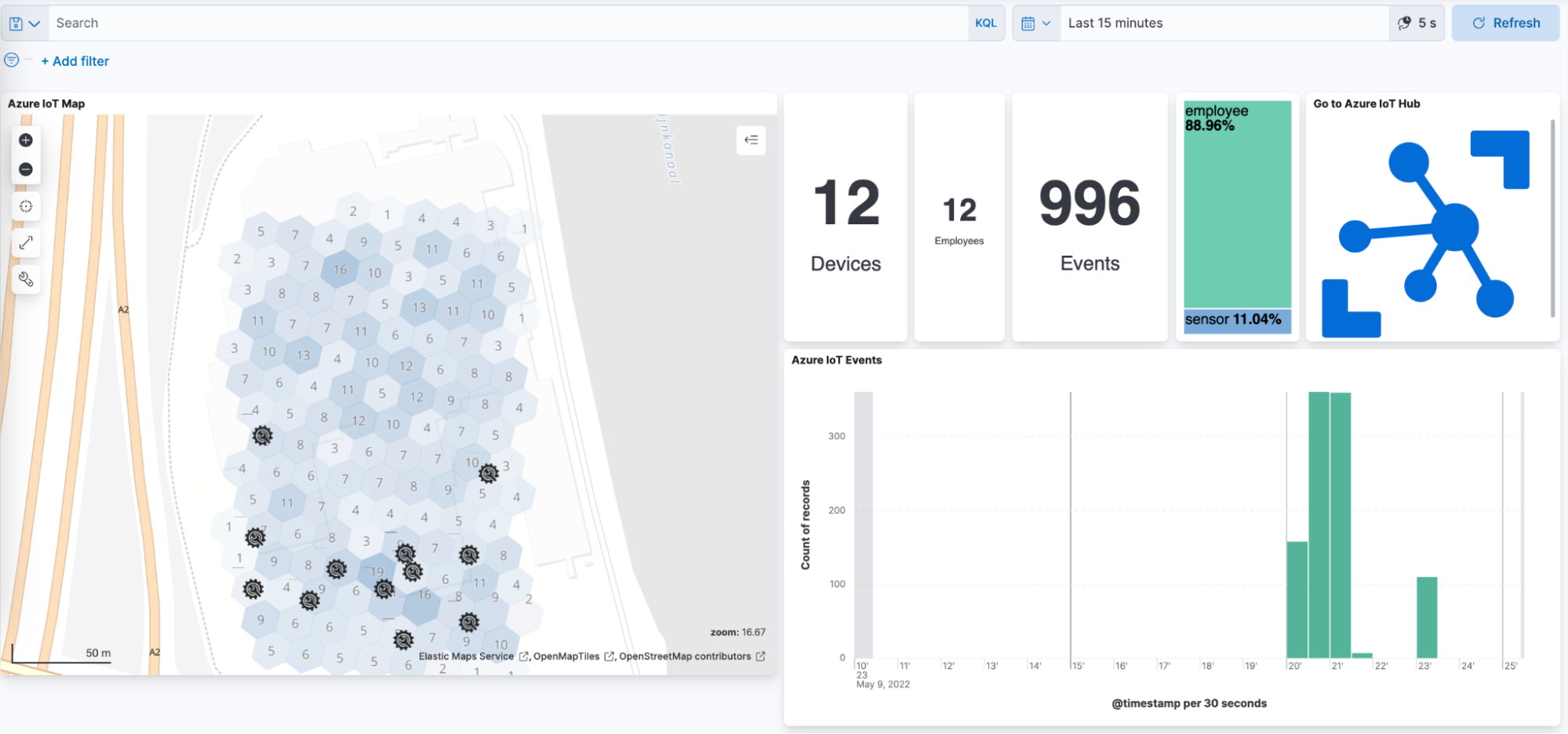 Kibana IoT Dashboard